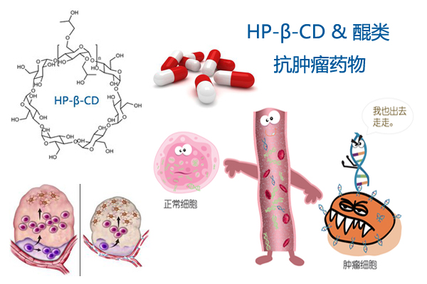 环糊精11.jpg