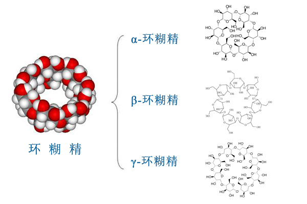 环糊精1.jpg