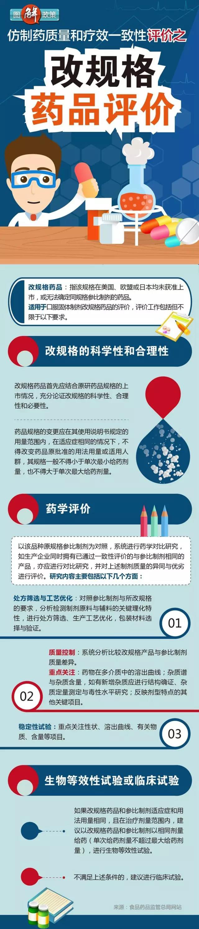 一致性评价.jpg