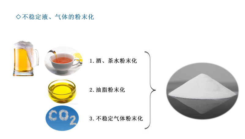 环糊精胶囊3.jpg