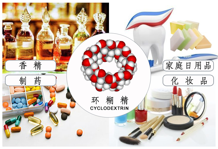 环糊精应用1.jpg