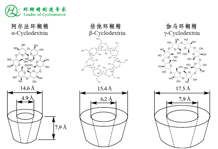 环糊精应用2.jpg