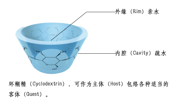 环糊精应用3.jpg