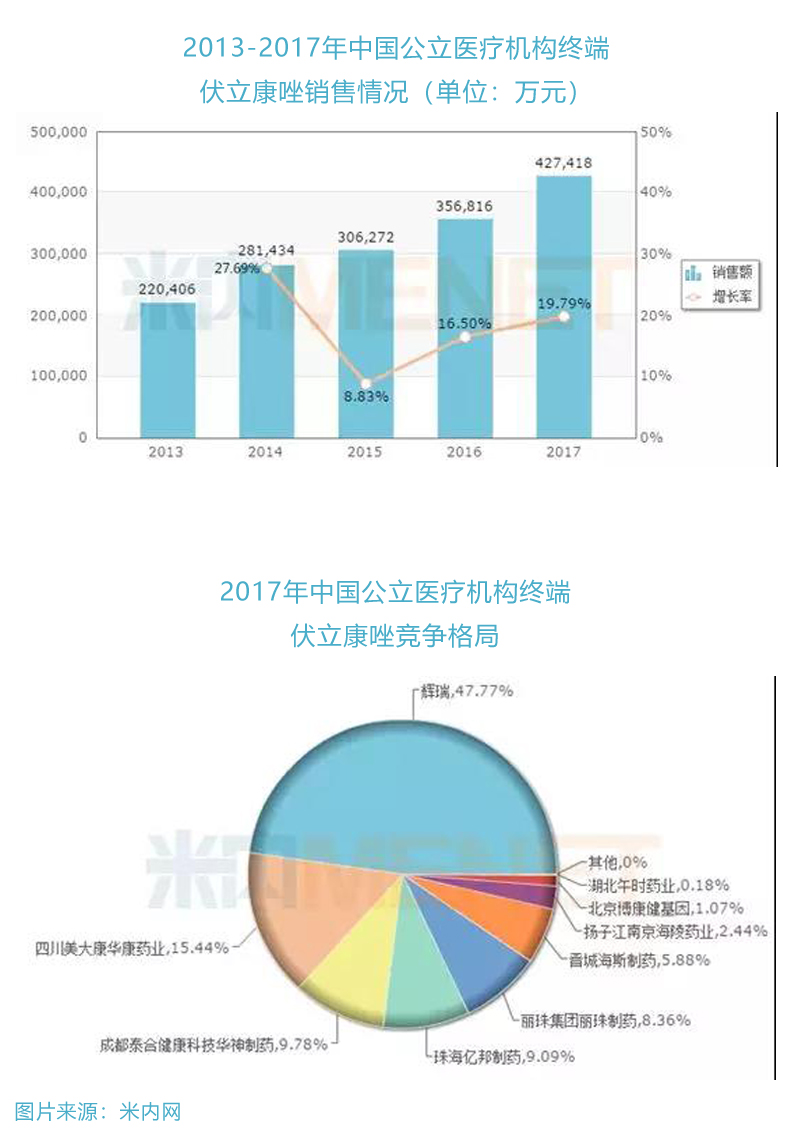 药辅增溶2.jpg