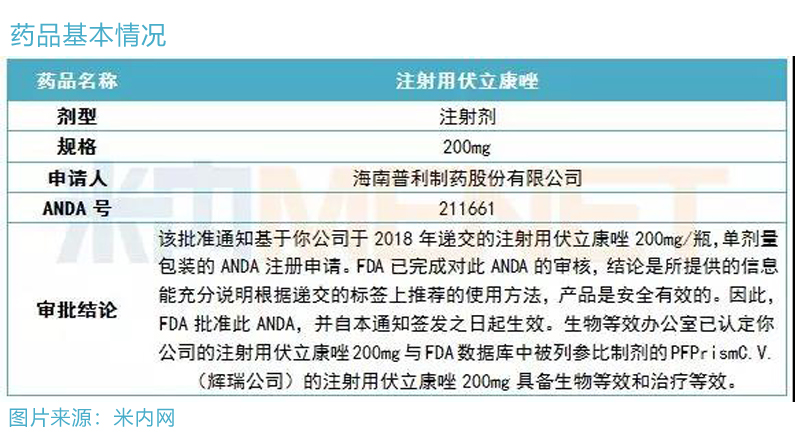药辅增溶1.jpg