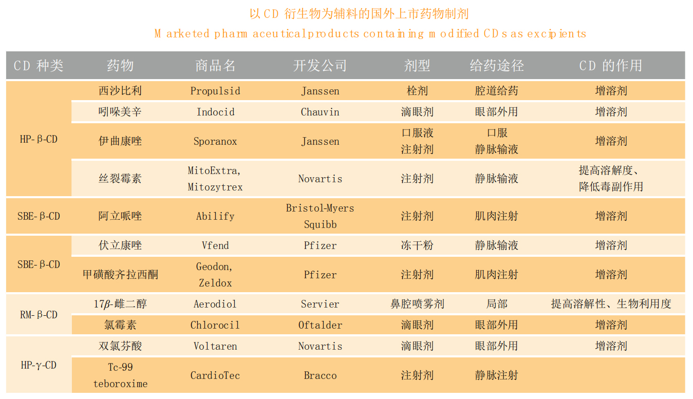 药辅增溶4.jpg
